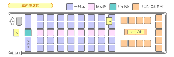 通常レイアウト時