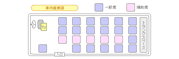 車内座席図