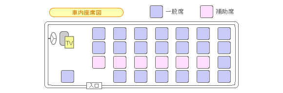 車内座席図