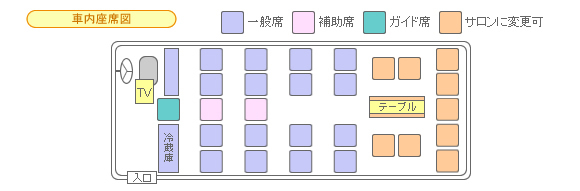 車内座席図